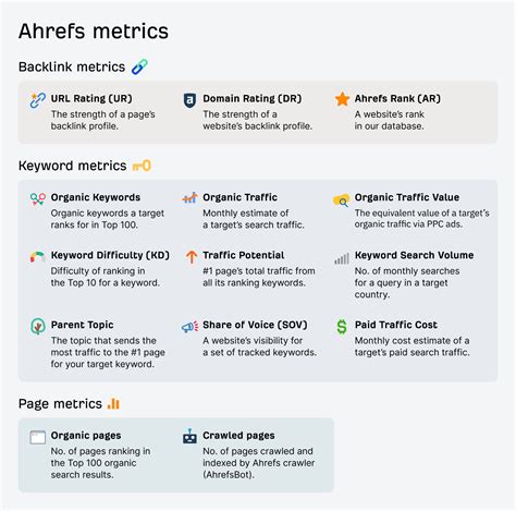 ahrefs academy|Mastering SEO with Ahrefs Academy: A Step.